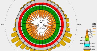 Kiến trúc nhà ở truyền thống của người Việt tại Đồng Bằng sông Cửu Long