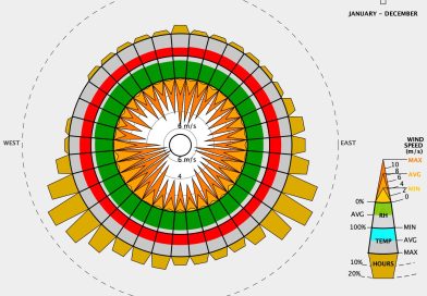 Kiến trúc nhà ở truyền thống của người Việt tại Đồng Bằng sông Cửu Long