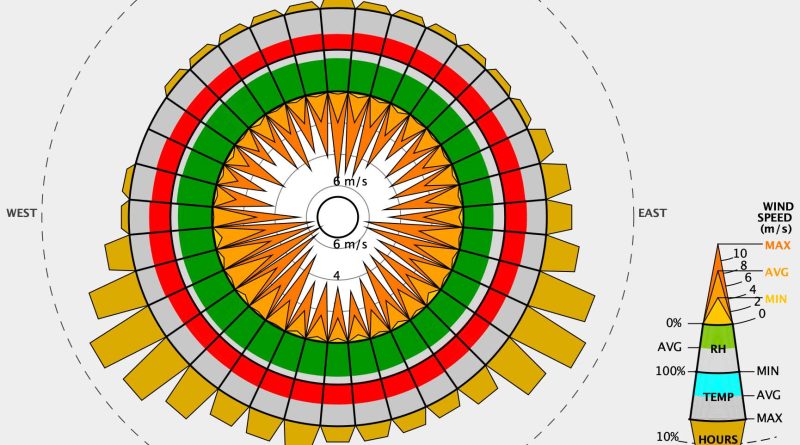 Kiến trúc nhà ở truyền thống của người Việt tại Đồng Bằng sông Cửu Long