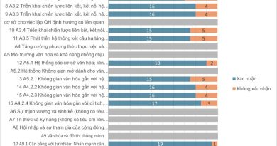 Yếu tố bất biến dưới góc nhìn văn hóa – Trụ cột điều chỉnh quy hoạch Hà Nội, nền tảng triển khai hiệu quả các chiến lược mới