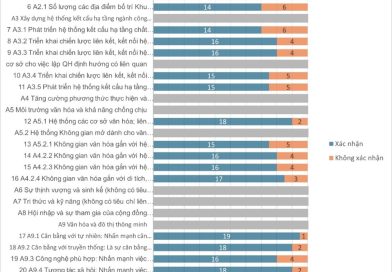 Yếu tố bất biến dưới góc nhìn văn hóa – Trụ cột điều chỉnh quy hoạch Hà Nội, nền tảng triển khai hiệu quả các chiến lược mới