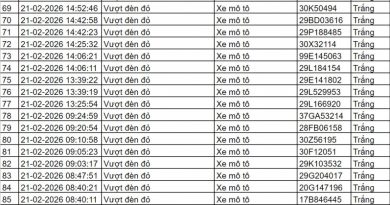 Gần 100 chủ xe có biển số sau vi phạm trong ngày cuối kỳ nghỉ Tết nhanh chóng nộp phạt nguội theo Nghị định 168