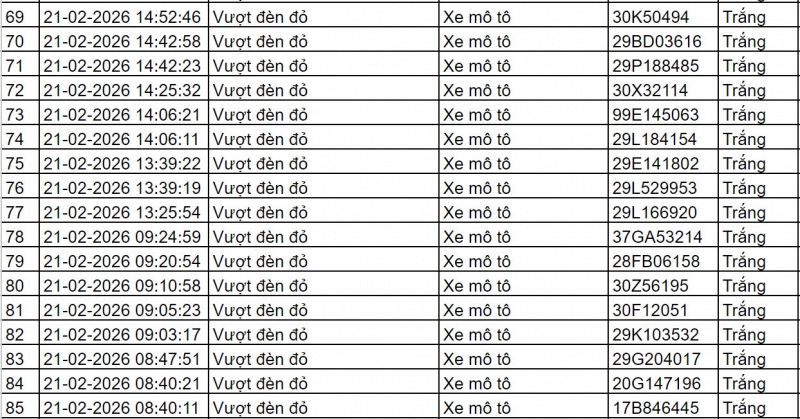 Gần 100 chủ xe có biển số sau vi phạm trong ngày cuối kỳ nghỉ Tết nhanh chóng nộp phạt nguội theo Nghị định 168
