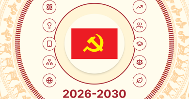 Những chỉ tiêu kinh tế – xã hội Việt Nam giai đoạn 2026-2030