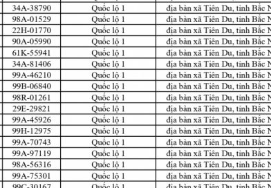 675 chủ xe chạy quá tốc độ có biển số sau nhanh chóng nộp phạt nguội theo Nghị định 168