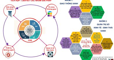 Phát triển giao thông Xanh Hà Nội – lời giải đồng thời cho 4 bài toán lớn do thành phố đặt hàng – Tạp chí Kiến trúc Việt Nam