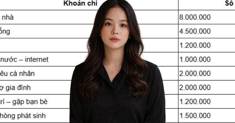 Ở Hà Nội, thu nhập 25 triệu vẫn áp lực: Câu chuyện khiến nhiều người đồng cảm