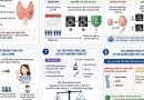 Những điểm mới quan trọng về quản lý bướu nhân tuyến giáp