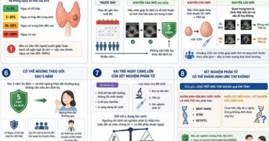 Những điểm mới quan trọng về quản lý bướu nhân tuyến giáp