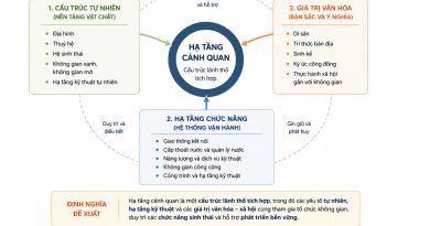 Hạ tầng cảnh quan: Từ khái niệm quốc tế đến khung tiếp cận cho Việt Nam