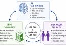 Chuyển đổi số và trí tuệ nhân tạo (AI, BIM): Động lực bứt phá cho sáng tác và quản lý kiến trúc