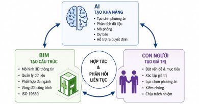 Chuyển đổi số và trí tuệ nhân tạo (AI, BIM): Động lực bứt phá cho sáng tác và quản lý kiến trúc